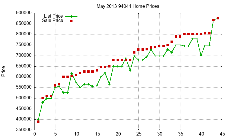 94044 Homes Just Sold 2013-05 94044 Homes Just Sold 2013-05
