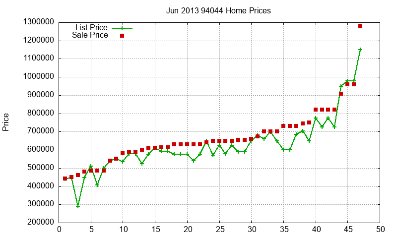 94044 Homes Just Sold 2013-06 94044 Homes Just Sold 2013-06