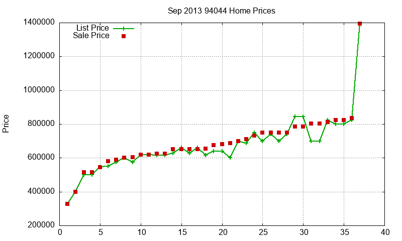 94044 Homes Just Sold 2013-09 94044 Homes Just Sold 2013-09