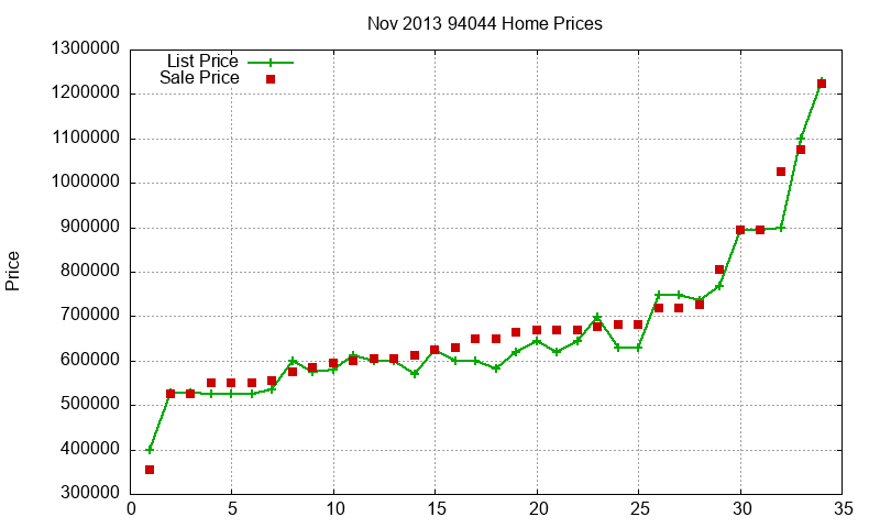 94044 Homes Just Sold 2013-11 94044 Homes Just Sold 2013-11