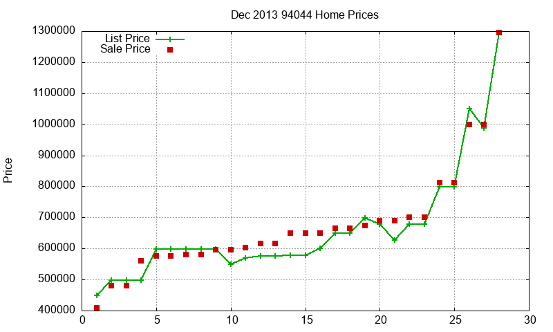 94044 Homes Just Sold 2013-12 94044 Homes Just Sold 2013-12
