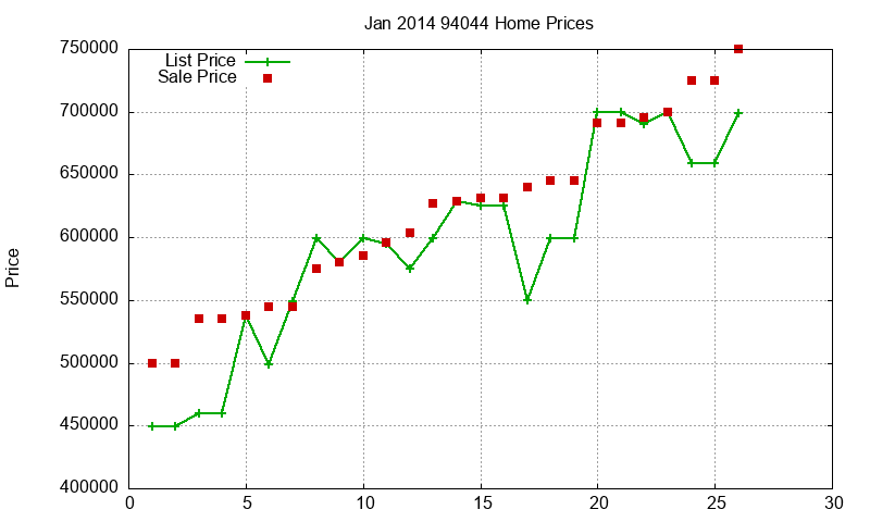 94044 Homes Just Sold 2014-01