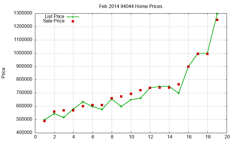 94044 Homes Just Sold 2014-02 94044 Homes Just Sold 2014-02