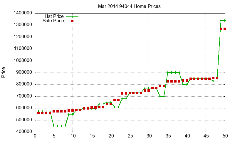 94044 Homes Just Sold 2014-03 94044 Homes Just Sold 2014-03