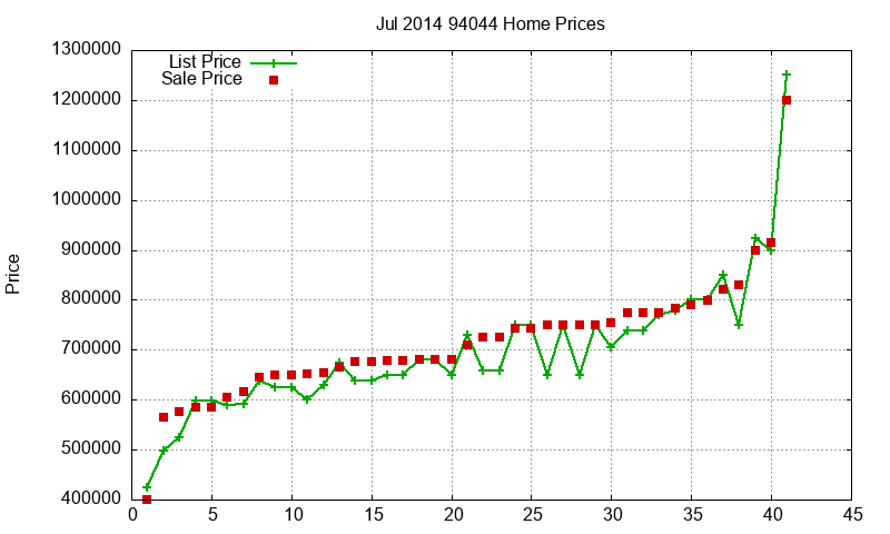 94044 Homes Just Sold 2014-07 94044 Homes Just Sold 2014-07