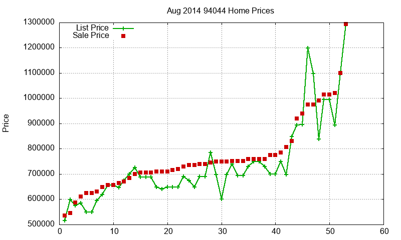 94044 Homes Just Sold 2014-08 94044 Homes Just Sold 2014-08