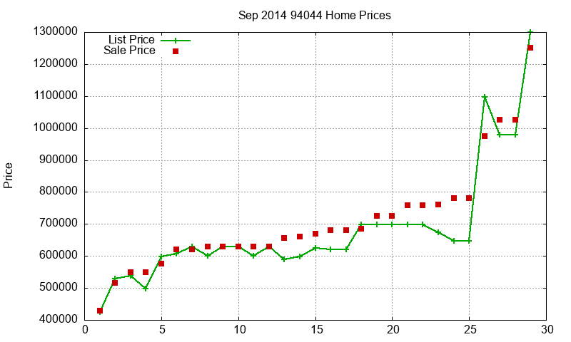 94044 Homes Just Sold 2014-09 94044 Homes Just Sold 2014-09