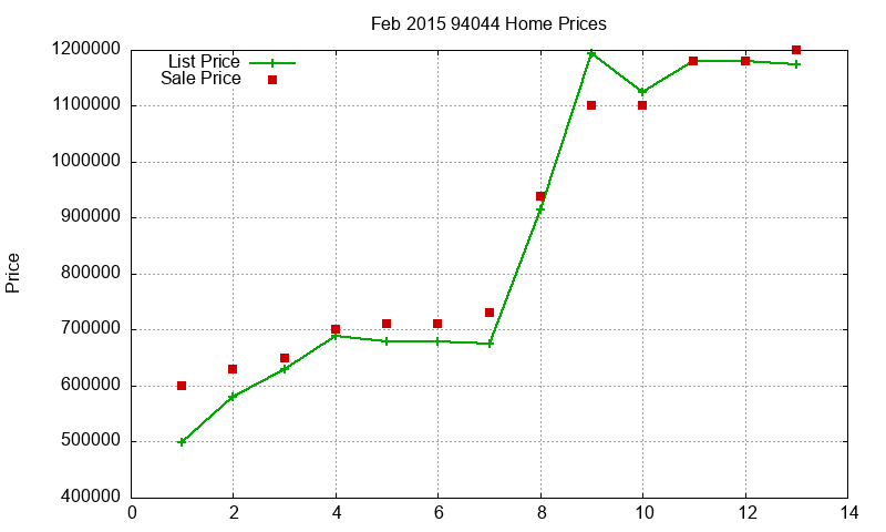 94044 Homes Just Sold 2015-02 94044 Homes Just Sold 2015-02