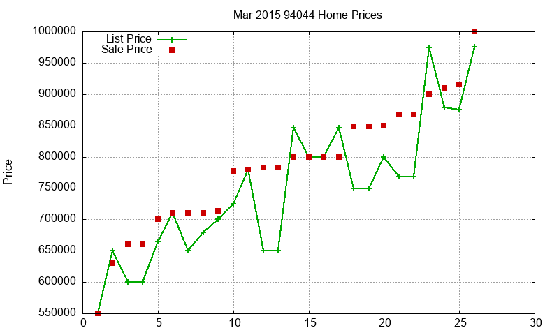 94044 Homes Just Sold 2015-03 94044 Homes Just Sold 2015-03