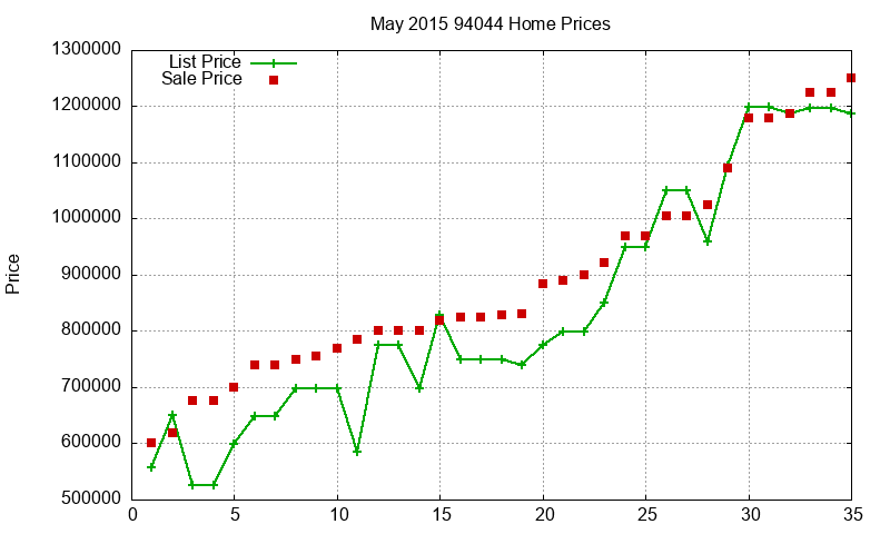 94044 Homes Just Sold 2015-05 94044 Homes Just Sold 2015-05