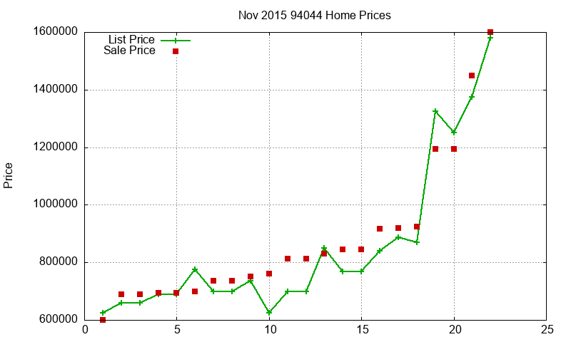 94044 Homes Just Sold 2015-11 94044 Homes Just Sold 2015-11