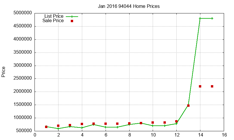94044 Homes Just Sold 2016-01 94044 Homes Just Sold 2016-01