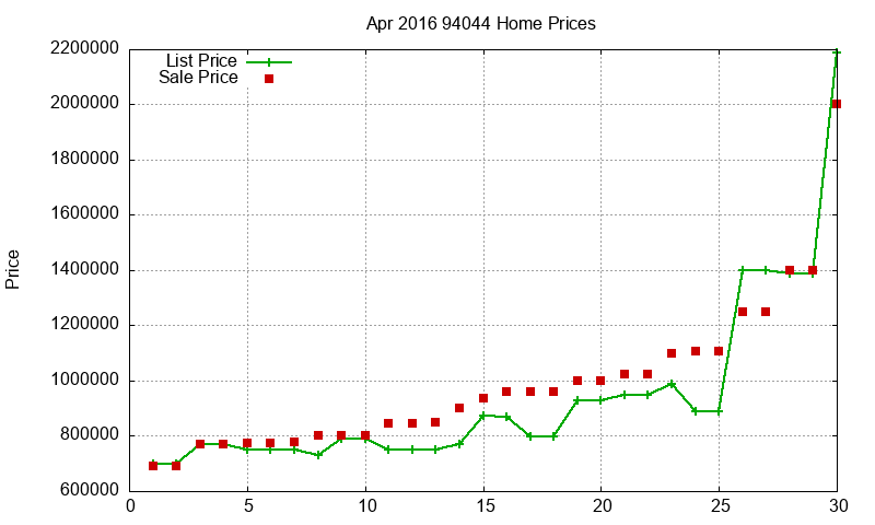 94044 Homes Just Sold 2016-04 94044 Homes Just Sold 2016-04