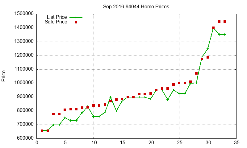 94044 Homes Just Sold 2016-09 94044 Homes Just Sold 2016-09