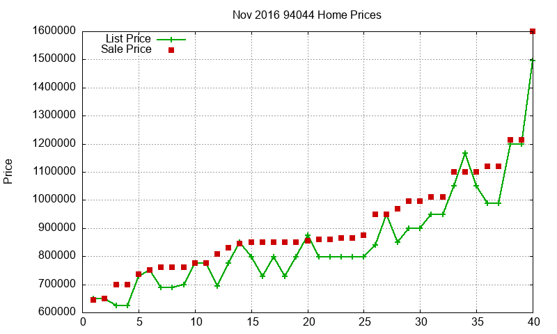 94044 Homes Just Sold 2016-11 94044 Homes Just Sold 2016-11