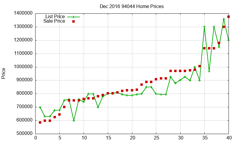 94044 Homes Just Sold 2016-12 94044 Homes Just Sold 2016-12