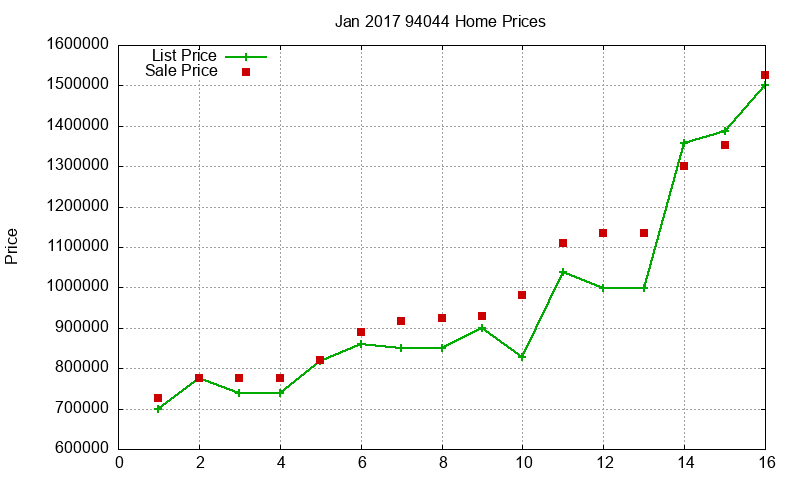 94044 Homes Just Sold 2017-01 94044 Homes Just Sold 2017-01