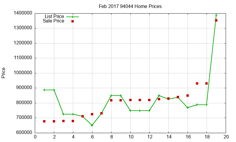 94044 Homes Just Sold 2017-02 94044 Homes Just Sold 2017-02