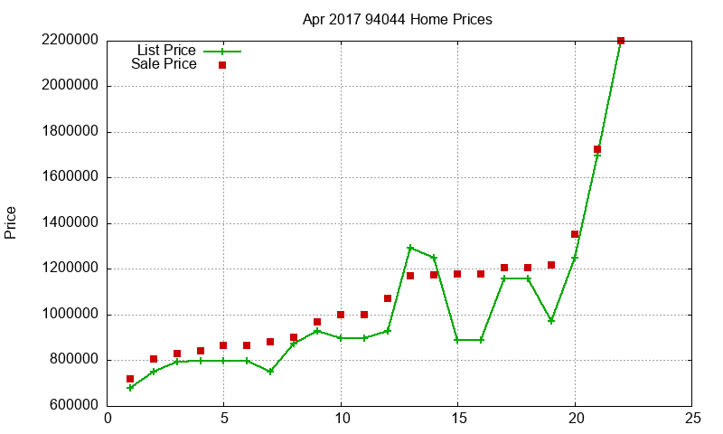 94044 Homes Just Sold 2017-04 94044 Homes Just Sold 2017-04