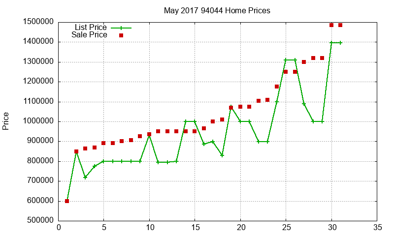 94044 Homes Just Sold 2017-05 94044 Homes Just Sold 2017-05