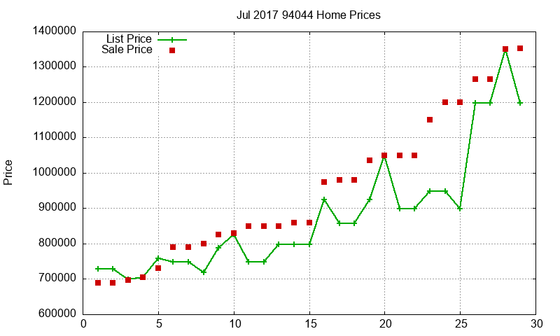 94044 Homes Just Sold 2017-07 94044 Homes Just Sold 2017-07