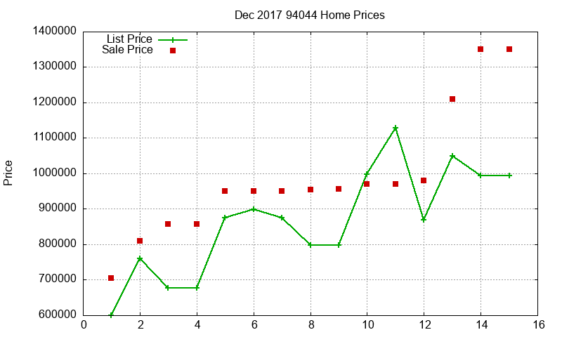 94044 Homes Just Sold 2017-12 94044 Homes Just Sold 2017-12