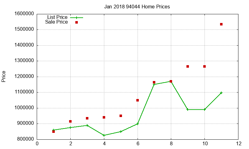94044 Homes Just Sold 2018-01