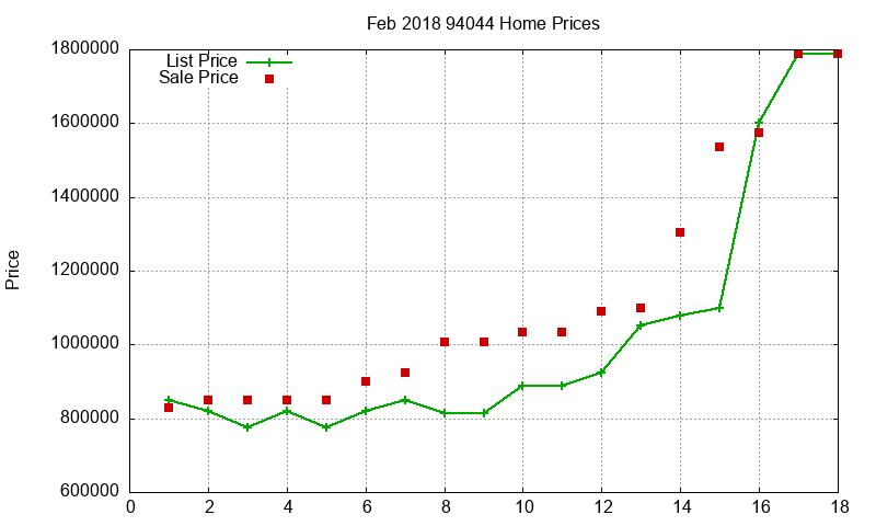94044 Homes Just Sold 2018-02 94044 Homes Just Sold 2018-02