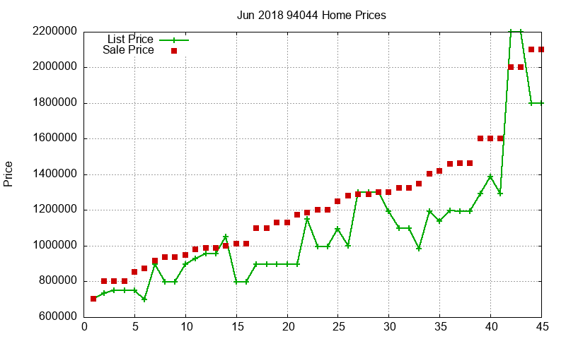 94044 Homes Just Sold 2018-06 94044 Homes Just Sold 2018-06