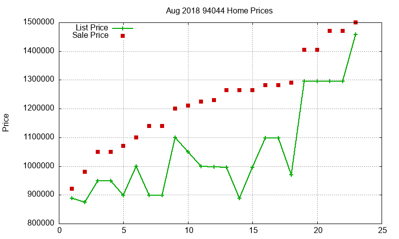 94044 Homes Just Sold 2018-08