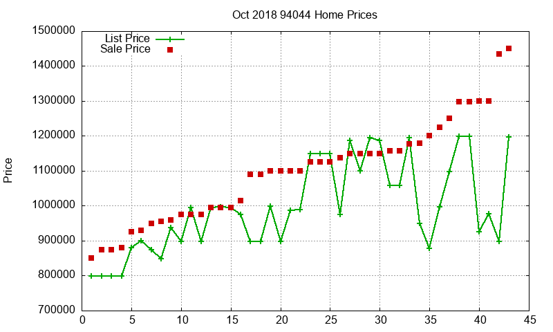 94044 Homes Just Sold 2018-10 94044 Homes Just Sold 2018-10