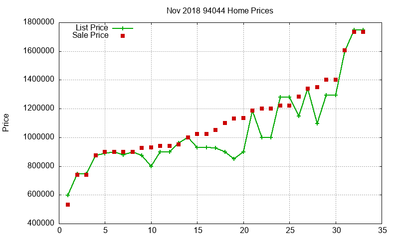 94044 Homes Just Sold 2018-11 94044 Homes Just Sold 2018-11
