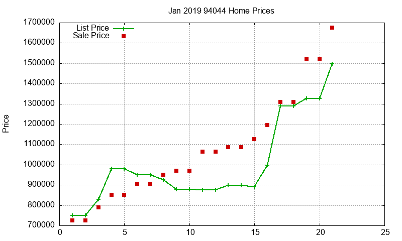 94044 Homes Just Sold 2019-01 94044 Homes Just Sold 2019-01