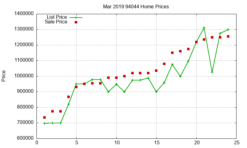 94044 Homes Just Sold 2019-03 94044 Homes Just Sold 2019-03
