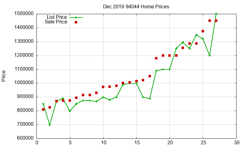 94044 Homes Just Sold 2019-12 94044 Homes Just Sold 2019-12