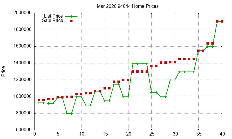 94044 Homes Just Sold 2020-03 94044 Homes Just Sold 2020-03