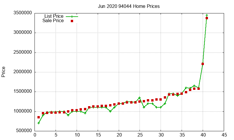 94044 Homes Just Sold 2020-06 94044 Homes Just Sold 2020-06
