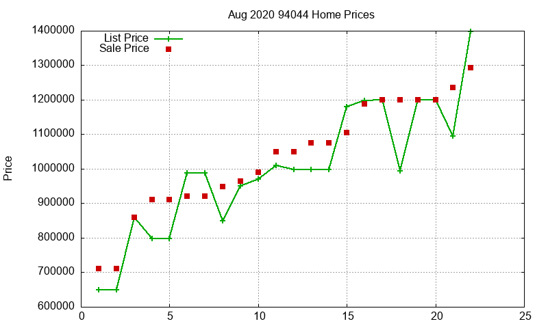 94044 Homes Just Sold 2020-08