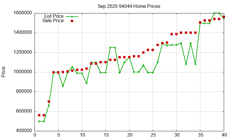 94044 Homes Just Sold 2020-09