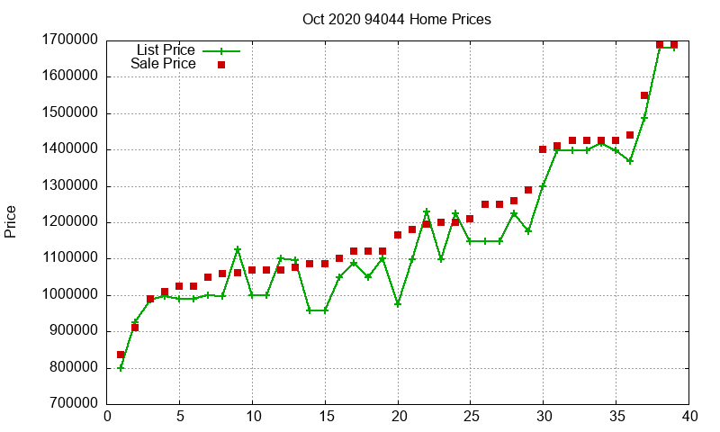 94044 Homes Just Sold 2020-10