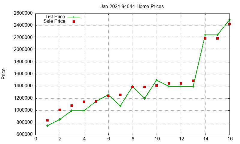 94044 Homes Just Sold 2021-01