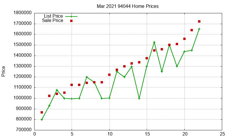94044 Homes Just Sold 2021-03 94044 Homes Just Sold 2021-03