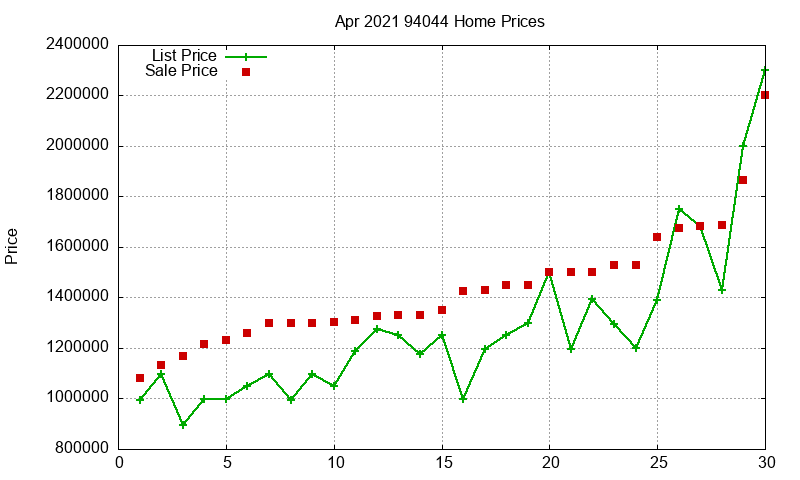 94044 Homes Just Sold 2021-04 94044 Homes Just Sold 2021-04