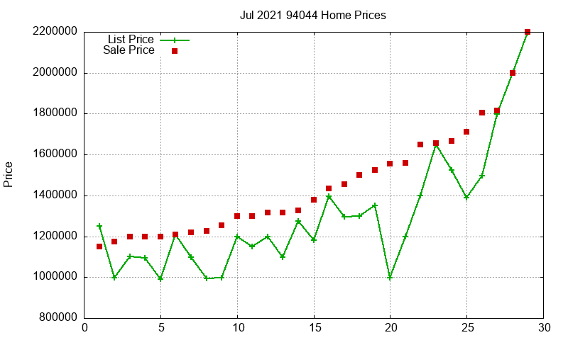 94044 Homes Just Sold 2021-07 94044 Homes Just Sold 2021-07