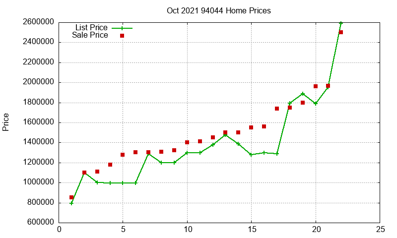 94044 Homes Just Sold 2021-10 94044 Homes Just Sold 2021-10