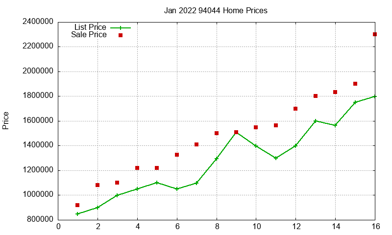 94044 Homes Just Sold 2022-01 94044 Homes Just Sold 2022-01