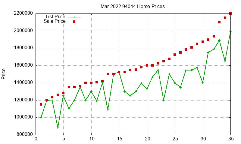 94044 Homes Just Sold 2022-03 94044 Homes Just Sold 2022-03