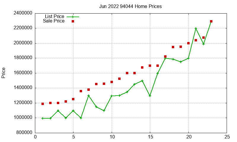 94044 Homes Just Sold 2022-06 94044 Homes Just Sold 2022-06