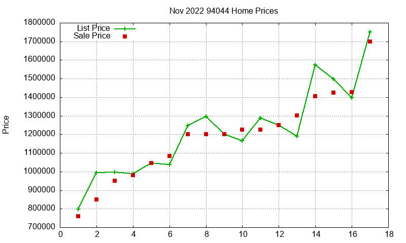 94044 Homes Just Sold 2022-11 94044 Homes Just Sold 2022-11