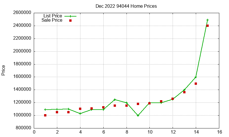 94044 Homes Just Sold 2022-12 94044 Homes Just Sold 2022-12